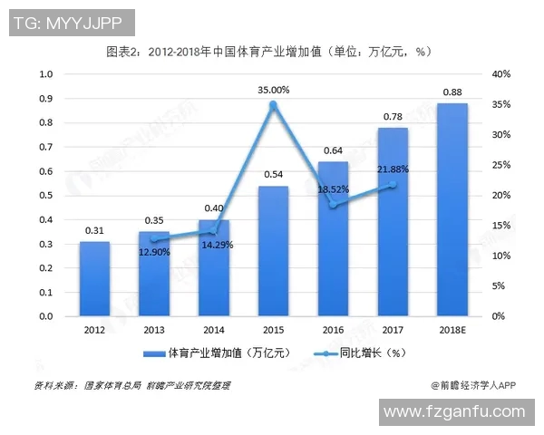 运动装备创新与趋势分析:提升运动表现的科技与设计进展