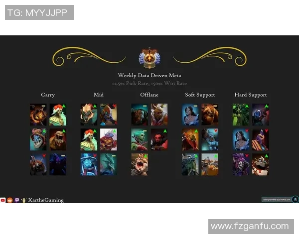 DOTA2热点分析:深入探讨V5战队的转型与未来发展方向 DOTA2热点分析:深入探讨V5战队的转型与未来发展方向