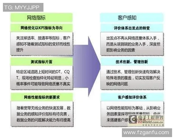 南京滑板队的防反策略分析与成效评估探讨